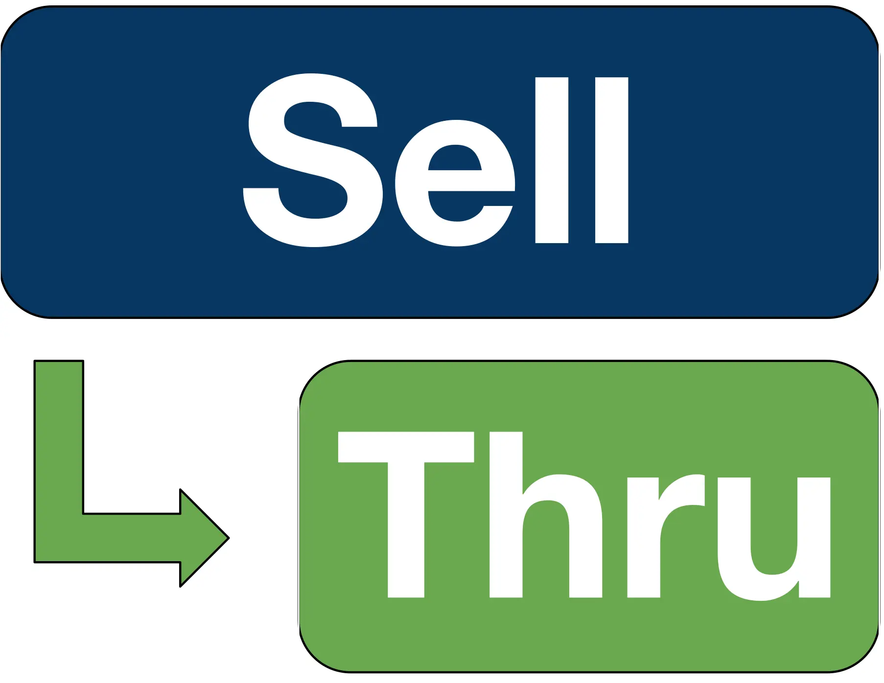 SellThru Logo