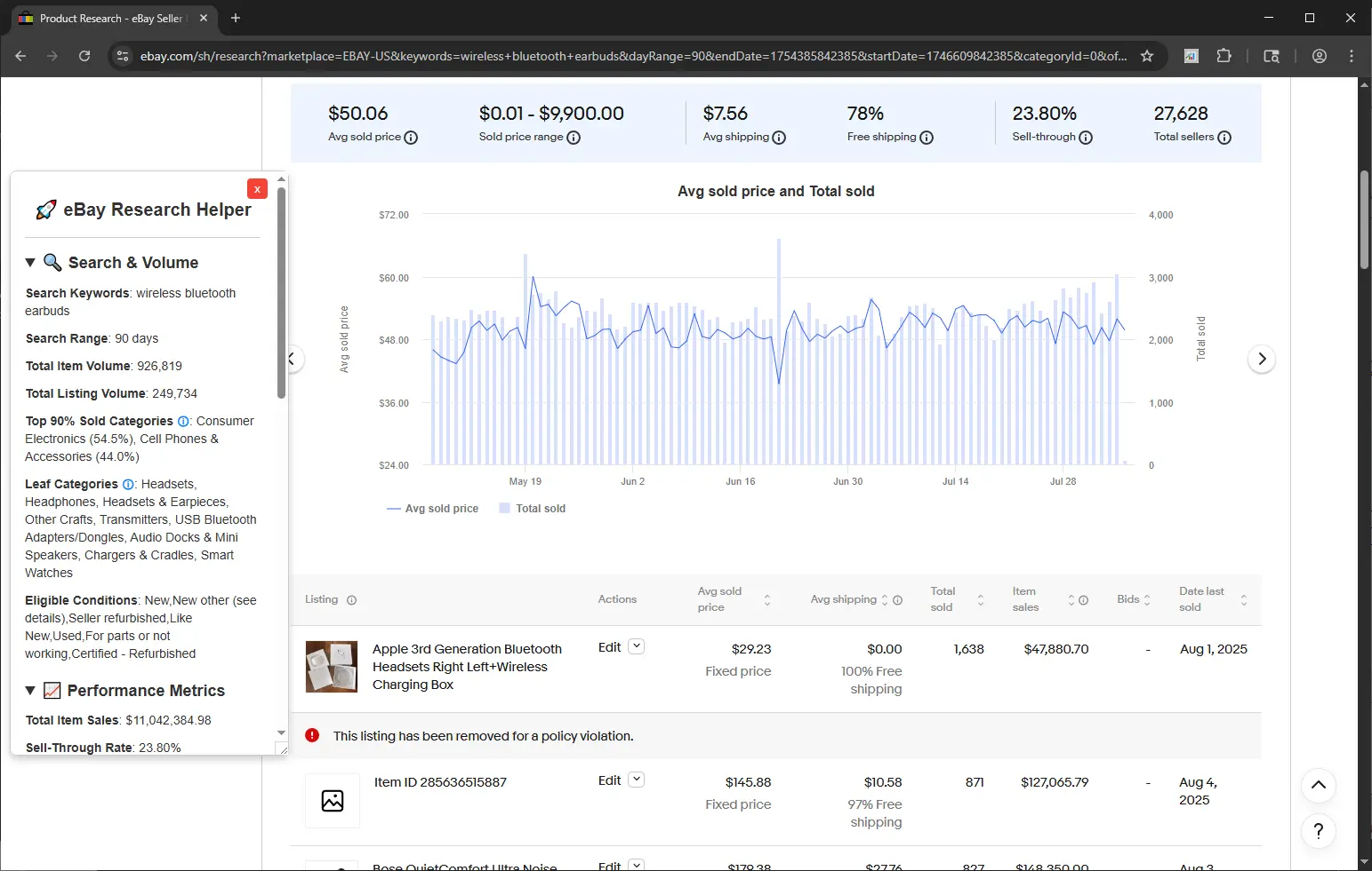 Preview 1 of eBay Research Helper Browser Extension